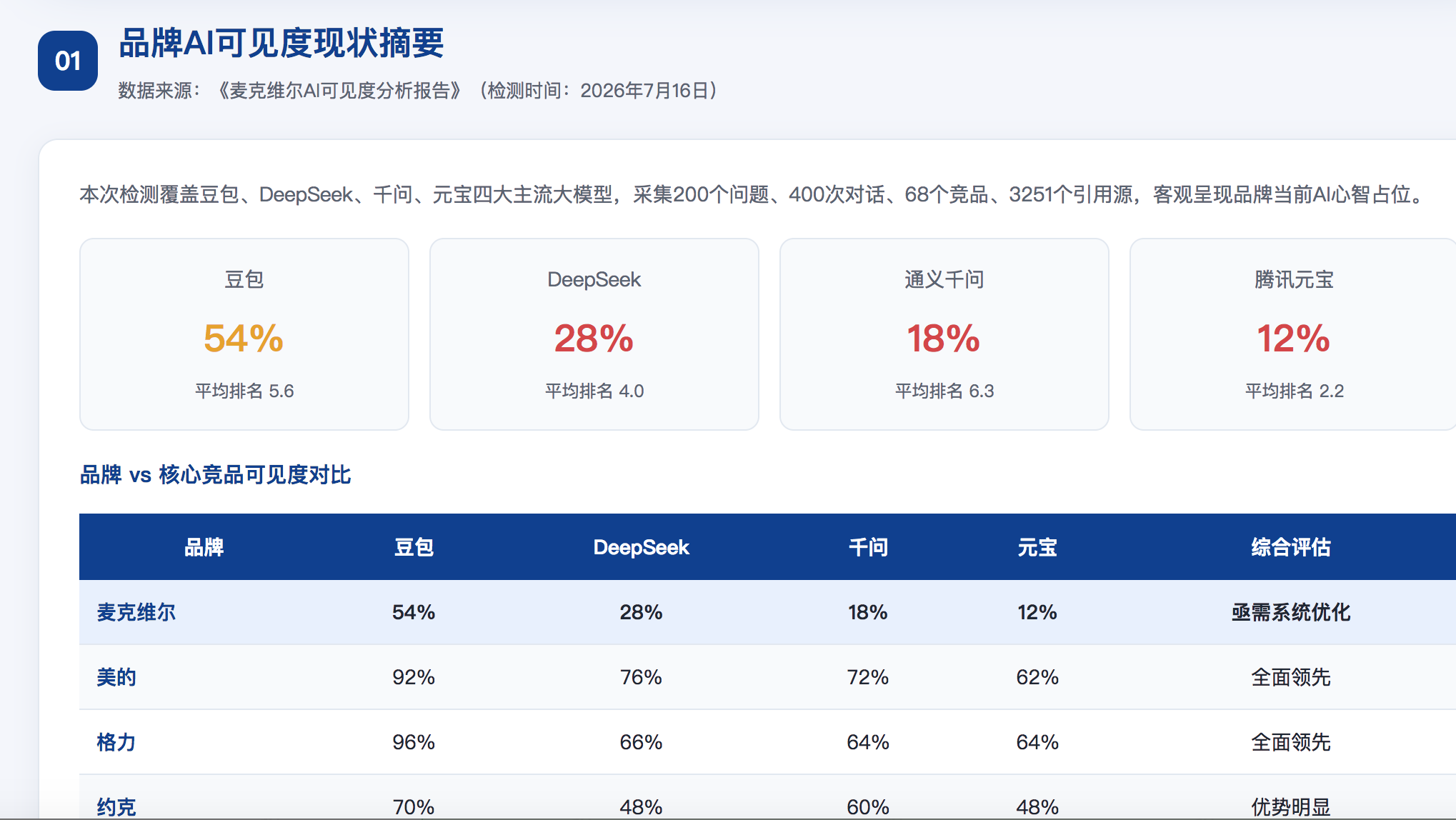 巴音郭楞GEO分析报告-品牌ai搜索结果诊断